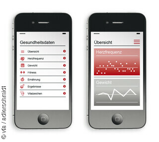 Stlisierte Darstellung verschiedener möglicher Funktionen einer Healthcare App
