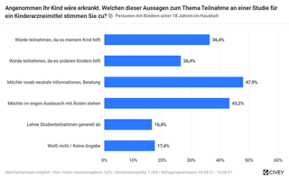 kommentar-kinderarzneimittel-neu