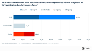 frage-genehmigungsverfahren