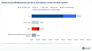 Civey-Umfrage-Q3-1