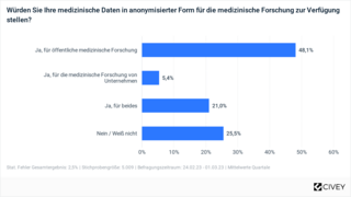 Umfrage-Forschung-Gesamt