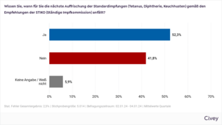 civey2024-gesamt